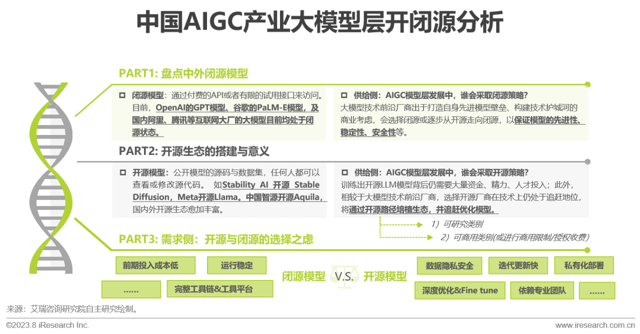 2023年中国AIGC产业全景报告