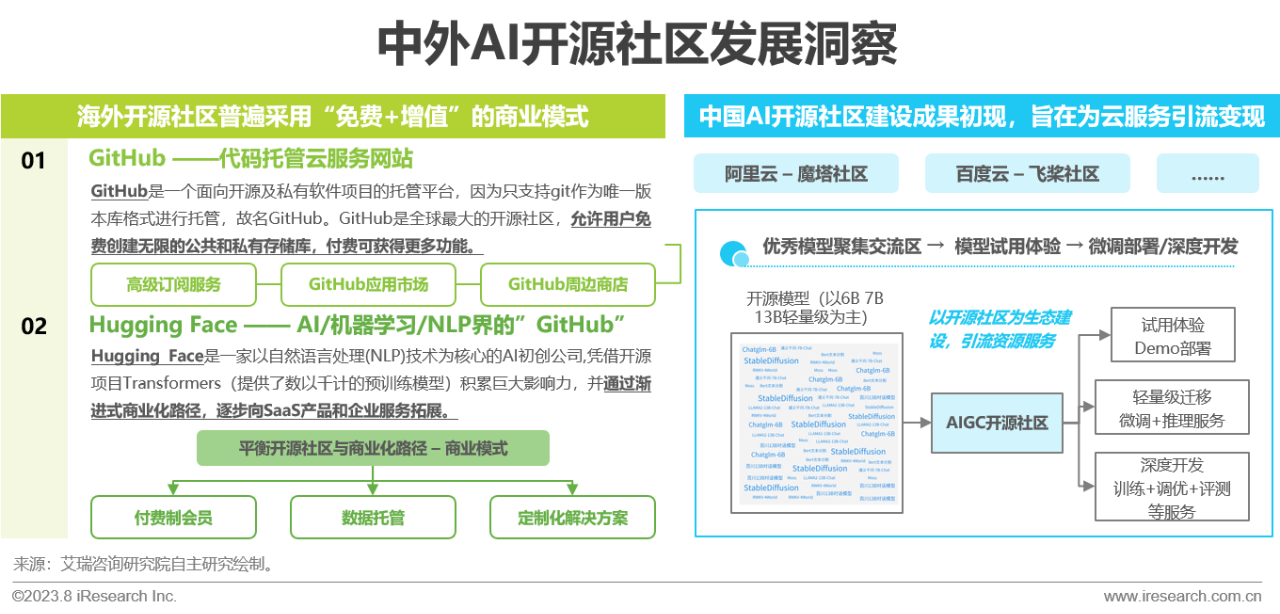 2023年中国AIGC产业全景报告