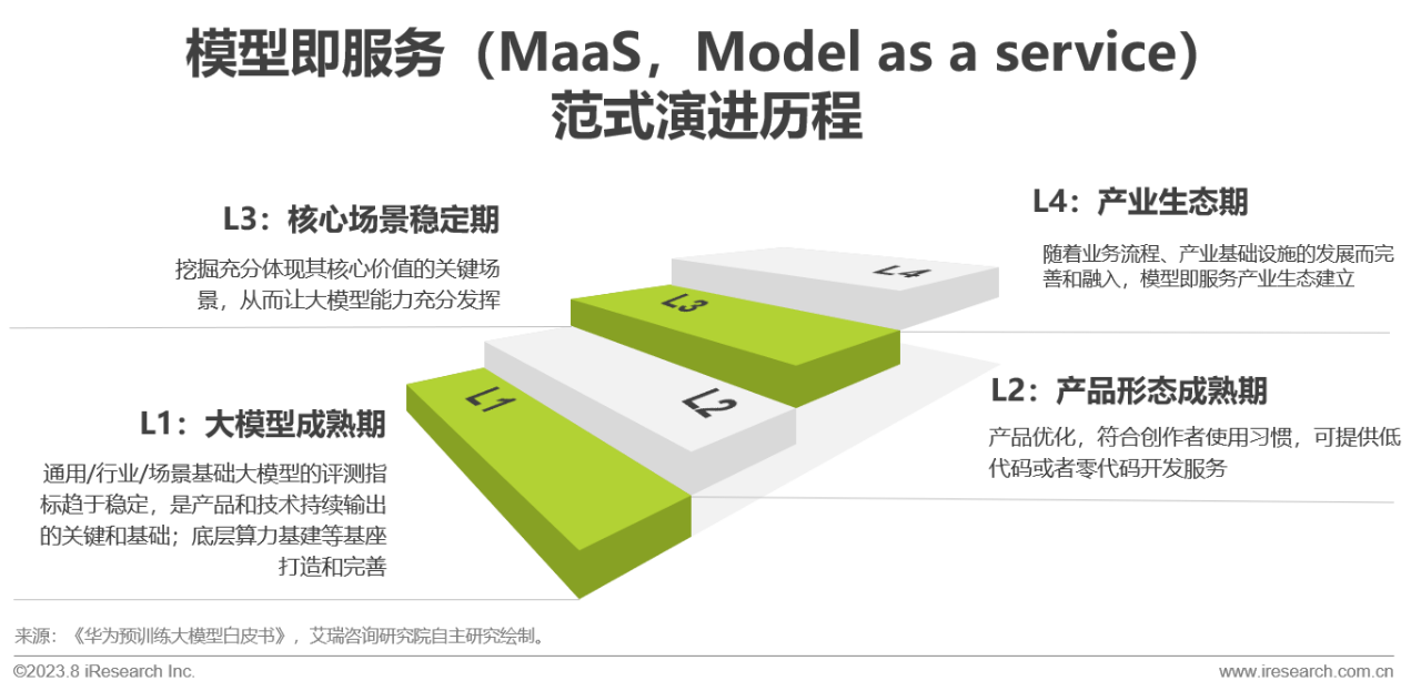 2023年中国AIGC产业全景报告