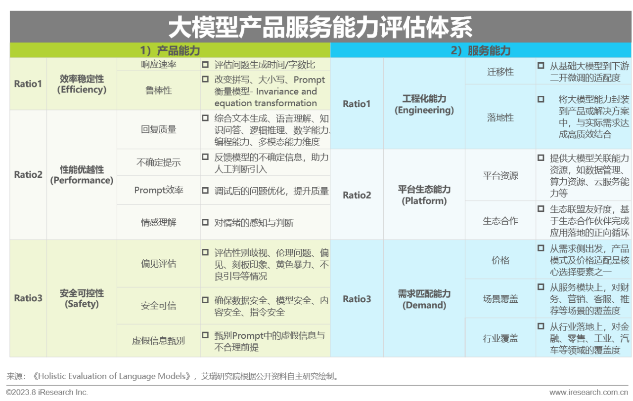 2023年中国AIGC产业全景报告