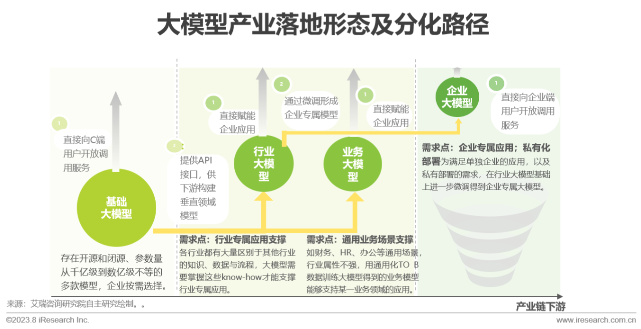 2023年中国AIGC产业全景报告