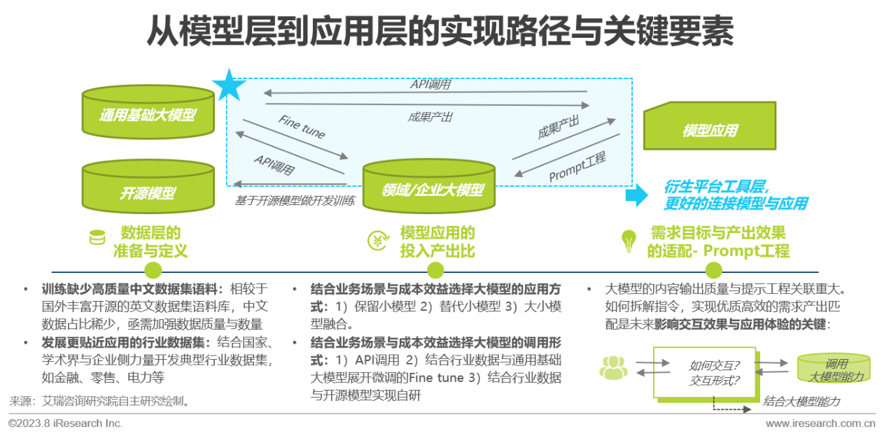 2023年中国AIGC产业全景报告