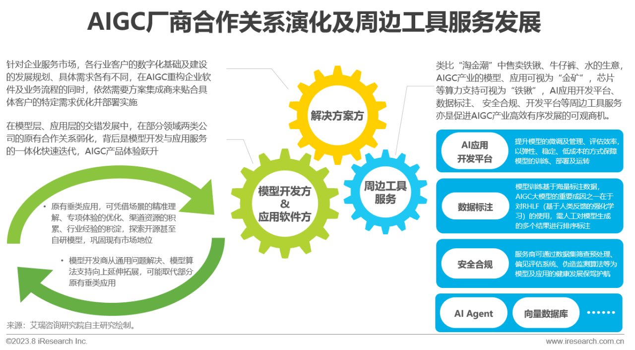 2023年中国AIGC产业全景报告