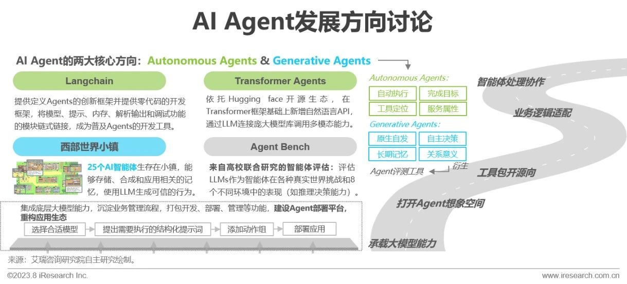 2023年中国AIGC产业全景报告