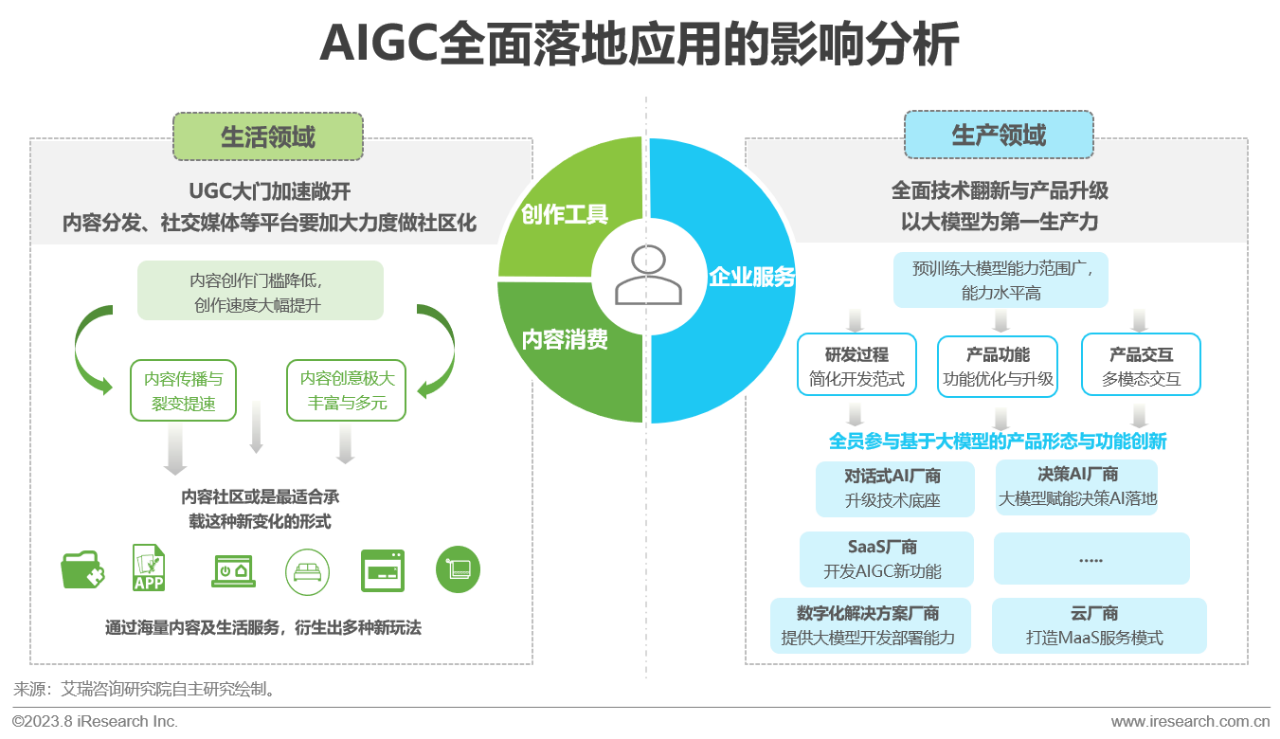 2023年中国AIGC产业全景报告