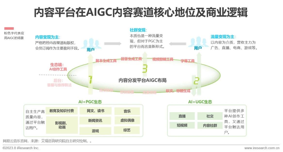 2023年中国AIGC产业全景报告