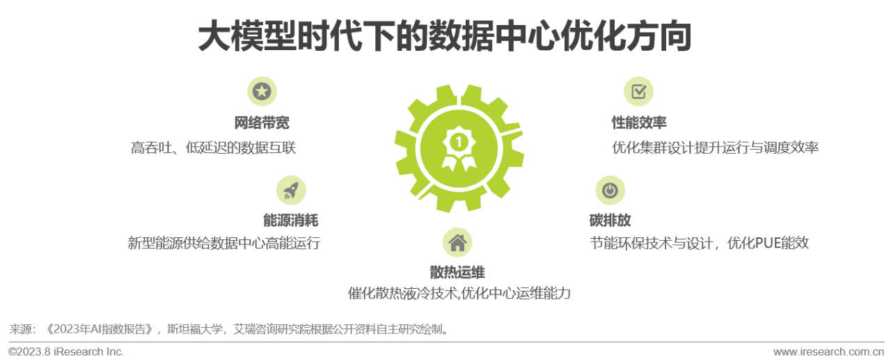 2023年中国AIGC产业全景报告