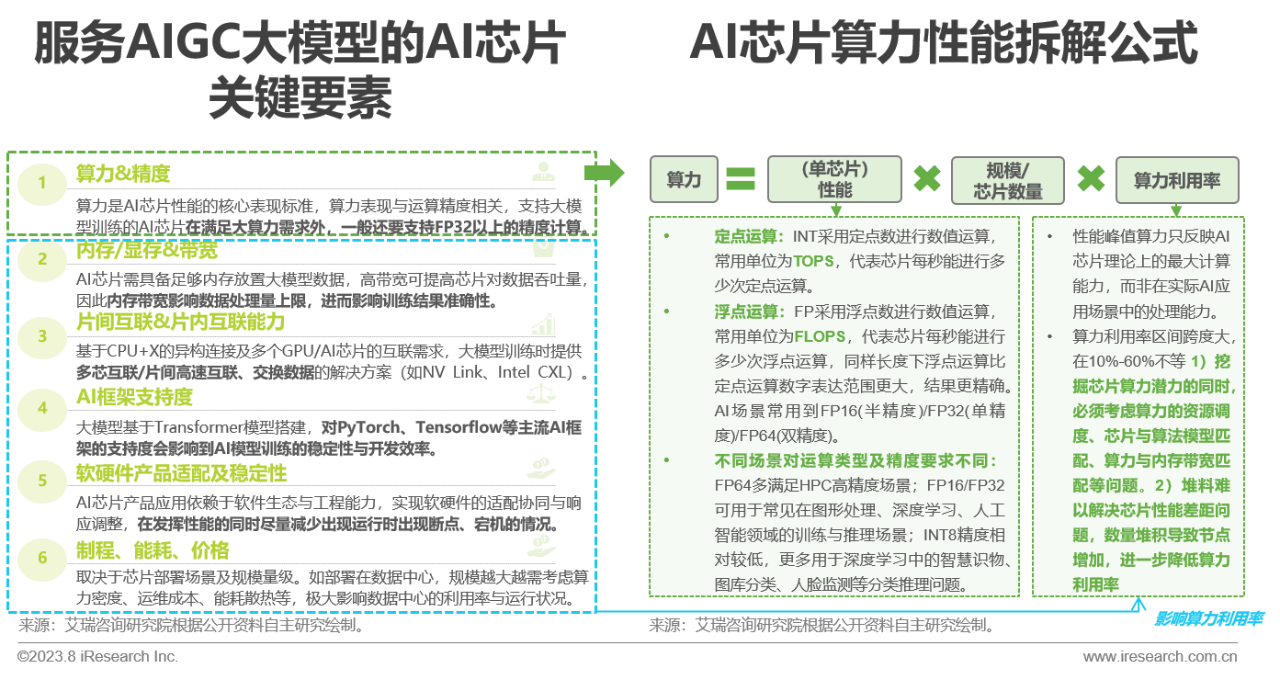 2023年中国AIGC产业全景报告