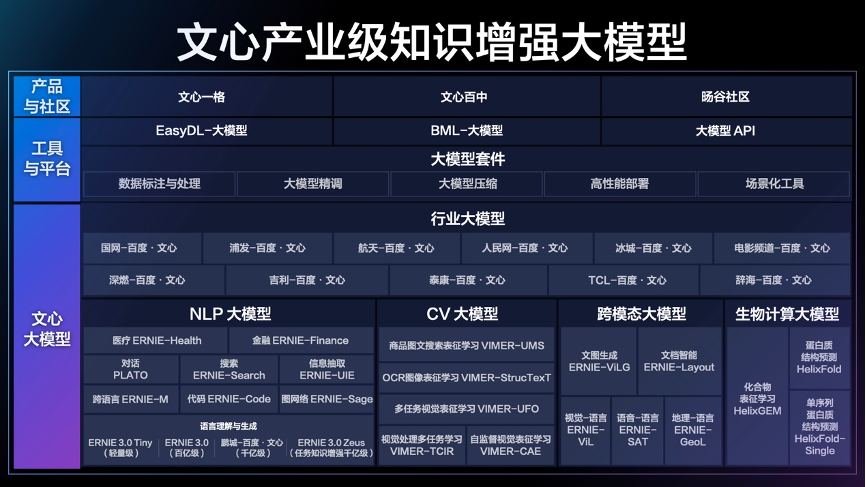 文心大模型