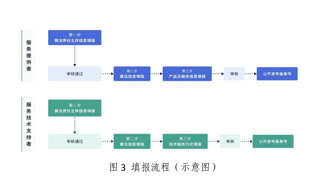 第二批AI大模型备案落地