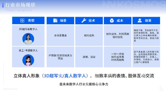 今年爆火的数字人,你了解多少?一文为你解析