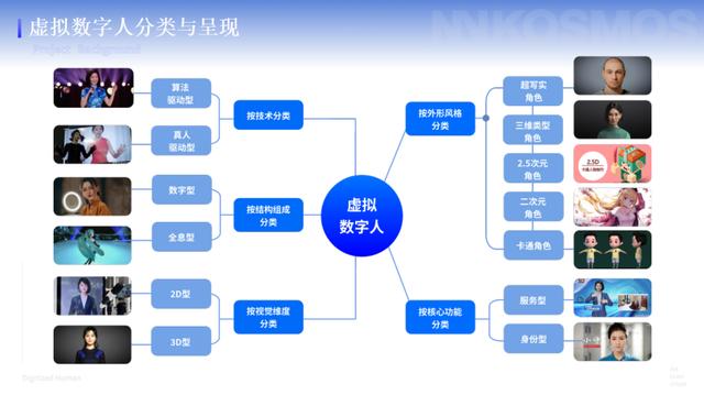 今年爆火的数字人,你了解多少?一文为你解析