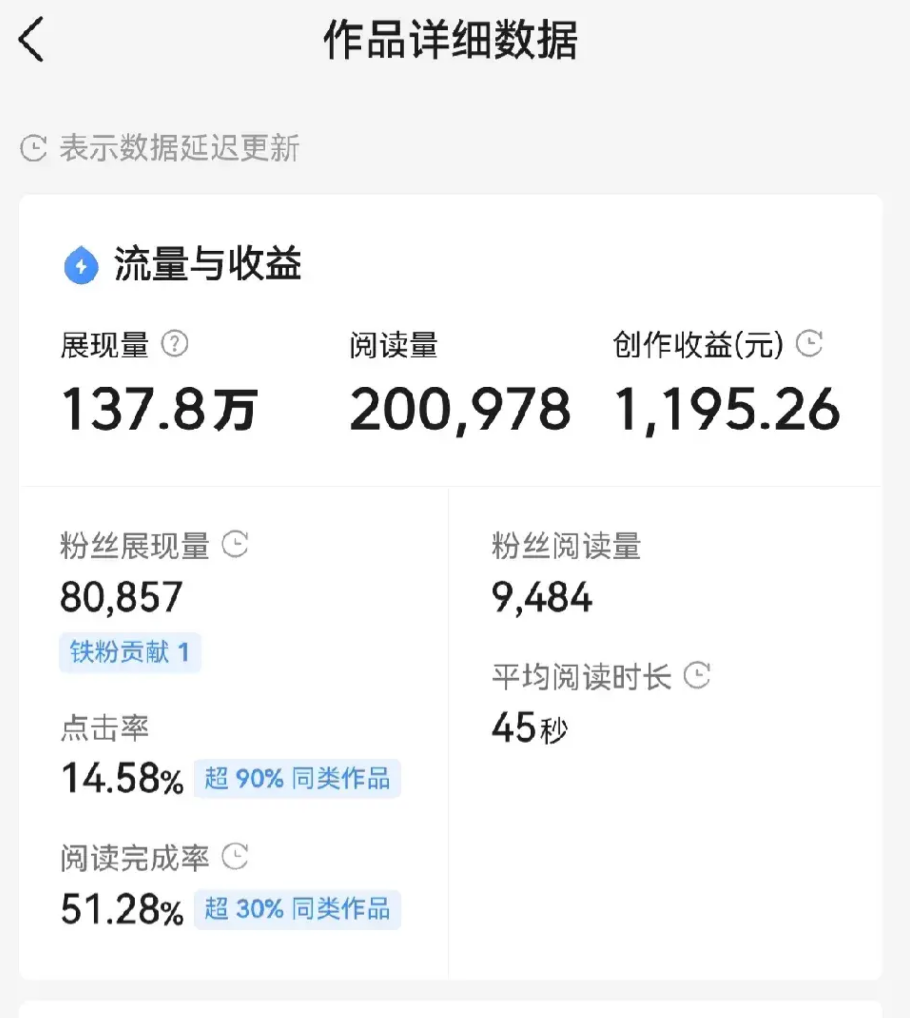 AI+今日头条变现过万