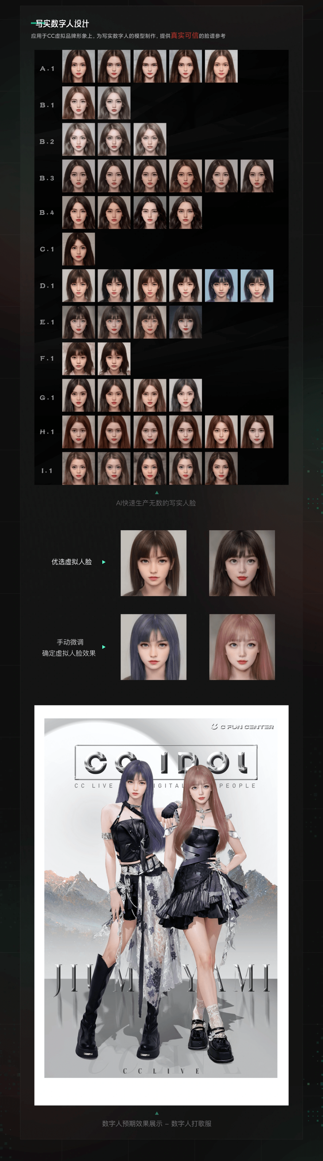 网易设计团队AIGC项目实战案例