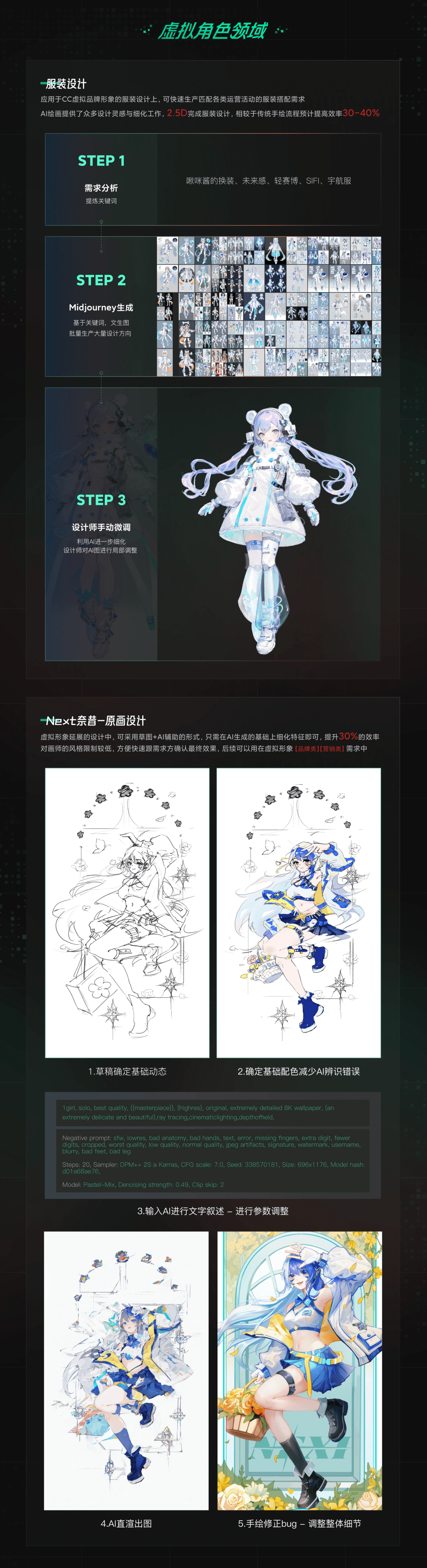 网易设计团队AIGC项目实战案例
