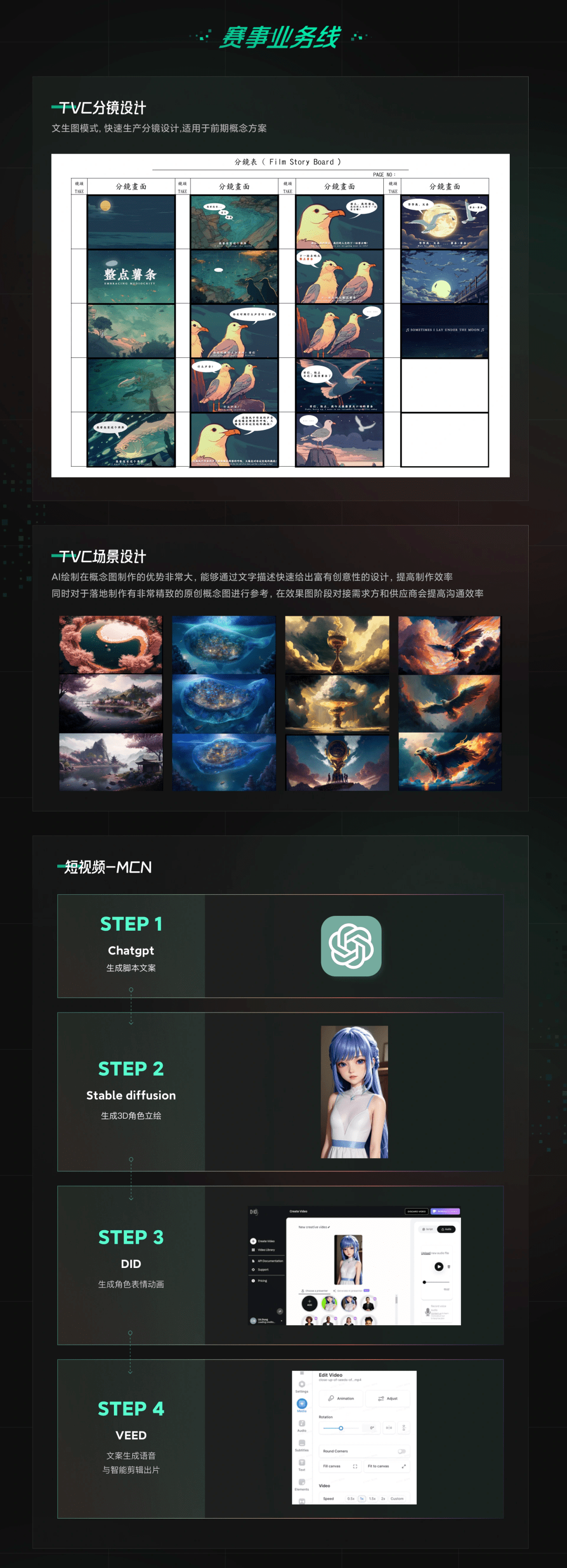 网易设计团队AIGC项目实战案例