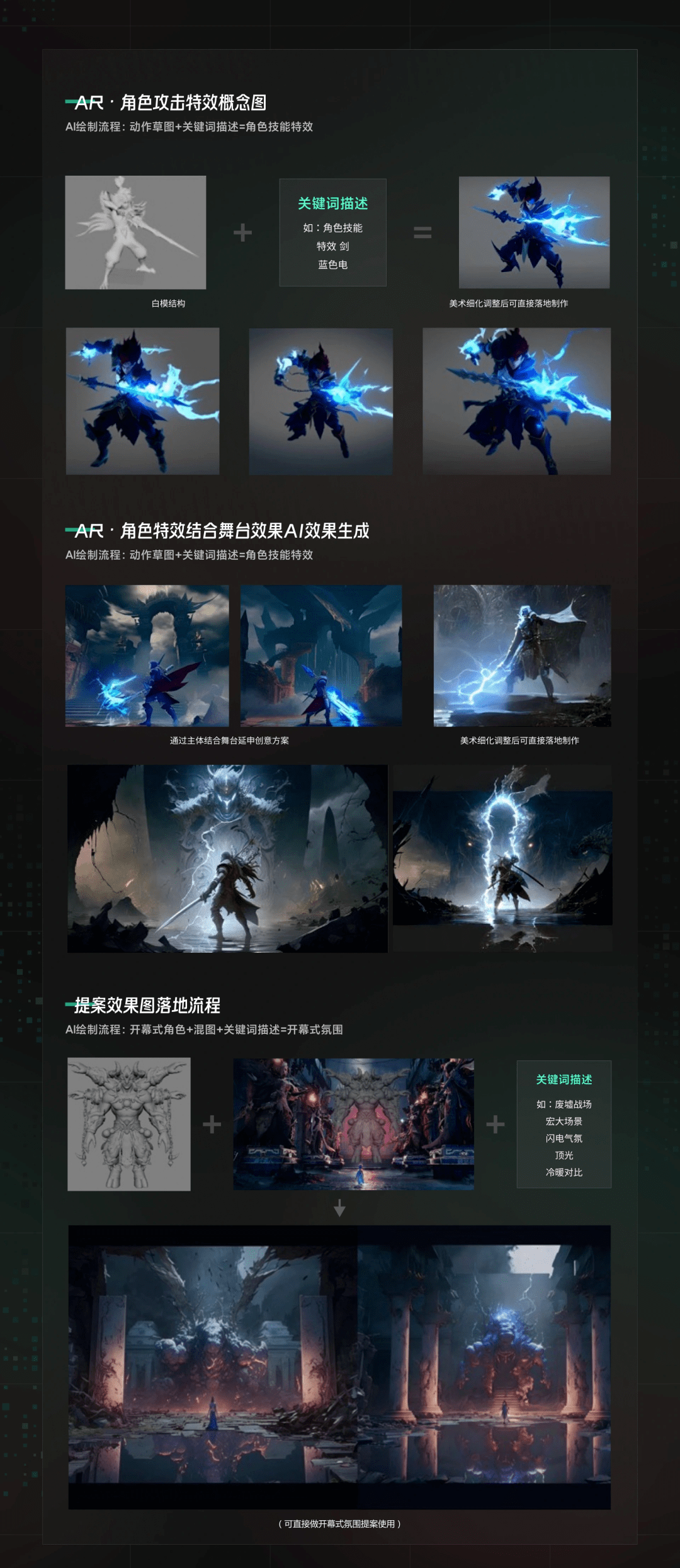 网易设计团队AIGC项目实战案例