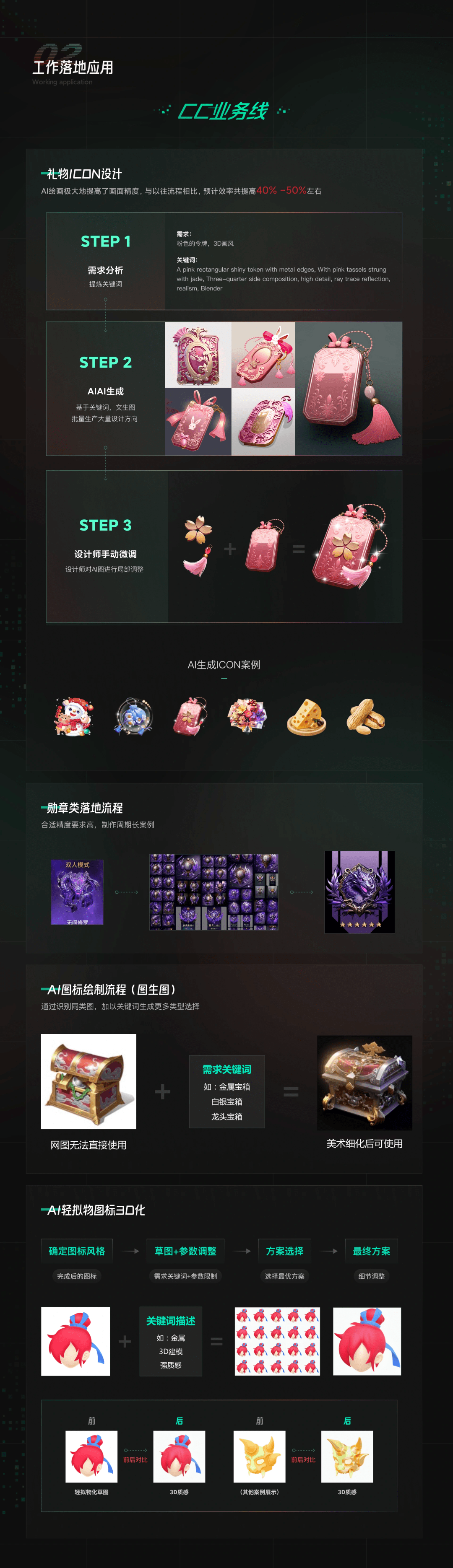 网易设计团队AIGC项目实战案例