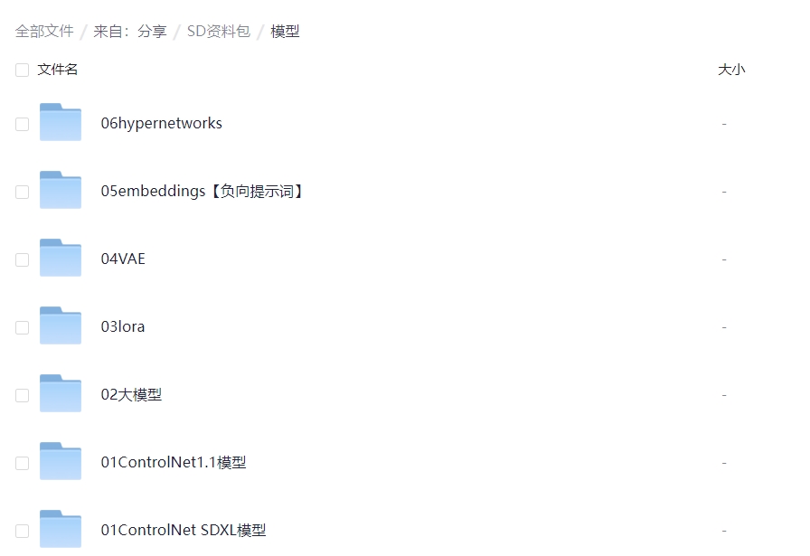 AI绘图-SD全套教程+安装包(包含ComfyUI)